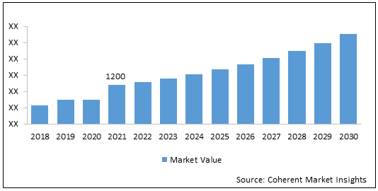 Hair Removal Devices Market Size Trends and Forecast to 2030